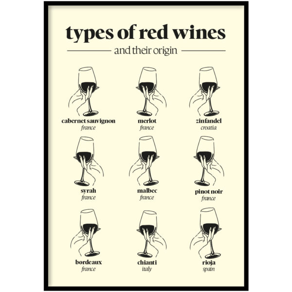 Poster - Red wines