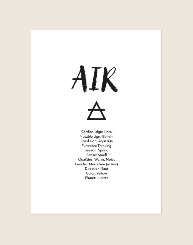 Een minimalistische poster op een witte achtergrond met de zwarte tekst 'AIR' bovenaan in een geverfd lettertype. Daaronder staat het alchemistische symbool voor lucht (een driehoek met een horizontale lijn) en een lijst van astrologische en esoterische kenmerken in een strak schreefloos lettertype.