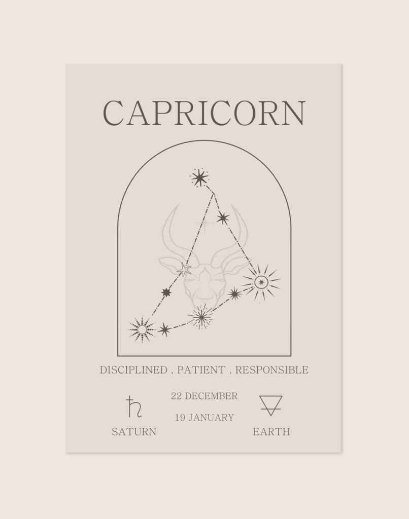Een beige poster met de donkerbruine tekst 'CAPRICORN'. In een getekende boog staat de sterrenconstellatie van de Steenbok met een subtiele schets op de achtergrond. Onderaan staan drie karaktereigenschappen, de geboortedata, en de symbolen voor de planeet Saturnus en het element aarde.