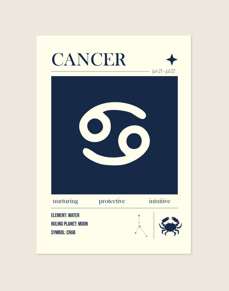 Een crèmekleurige poster met donkerblauwe bedrukking. Centraal in een blauw vierkant staat het lichte symbool voor Kreeft. Bovenin staat 'CANCER' met de geboortedata. Onderaan staan drie karaktereigenschappen, het element water, de planeet maan, een sterrenconstellatie en een icoon van een kreeft.