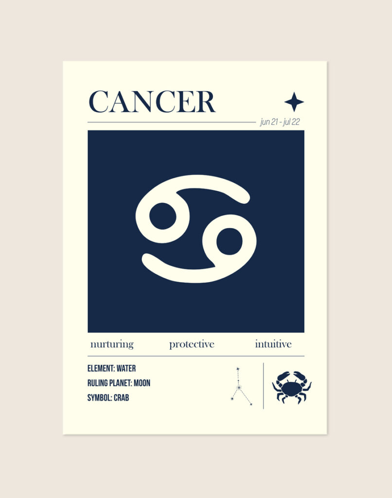 Een crèmekleurige poster met donkerblauwe bedrukking. Centraal in een blauw vierkant staat het lichte symbool voor Kreeft. Bovenin staat 'CANCER' met de geboortedata. Onderaan staan drie karaktereigenschappen, het element water, de planeet maan, een sterrenconstellatie en een icoon van een kreeft.