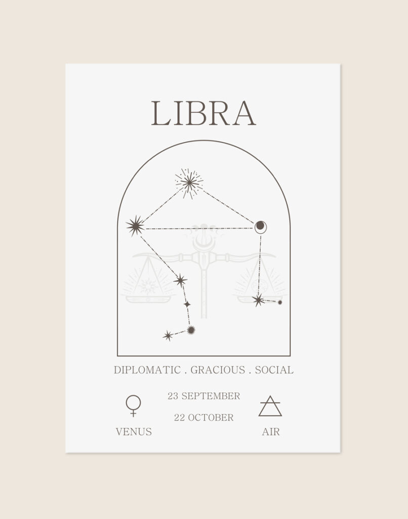Een lichtgrijze poster met de donkergrijze tekst 'LIBRA'. In een getekende boog staat de sterrenconstellatie van de Weegschaal met een subtiele schets op de achtergrond. Onderaan staan drie karaktereigenschappen, de geboortedata, en de symbolen voor de planeet Venus en het element lucht.