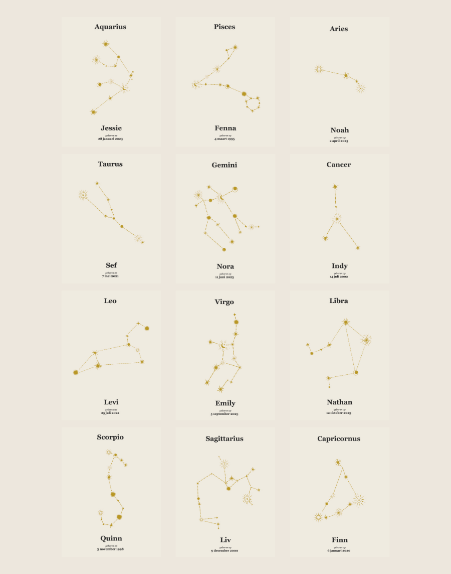 Poster - Sterrenbeeld Zodiac - Afbeelding 2