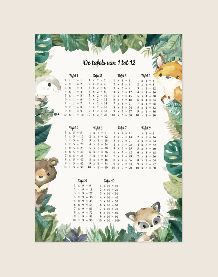 Educatieve kinderkamer Poster Tafels Jungle met vermenigvuldigingstafels omlijst door aquarel jungle bladeren en schattige dieren op een lichte achtergrond, sfeervol opgehangen in een ruimte.